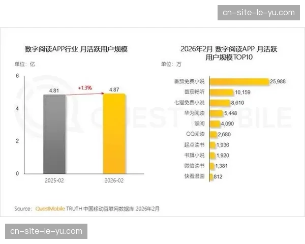 用户侧按需推流功能上线 平台分发资源占用率更趋合理