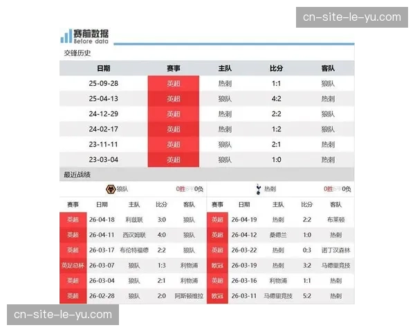 热刺客场小胜狼队取关键三分 但保级区竞争依然白热化